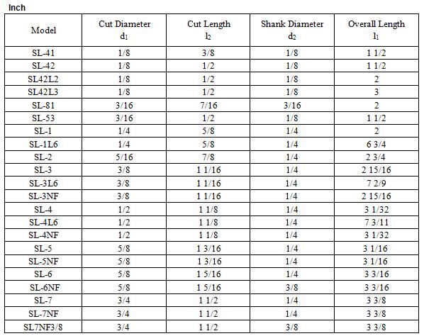 SL Taper Shape - CANURI PRECISION TOOLS CO.,LTD