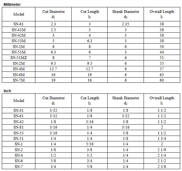 SN Cone & Inverted Cone Shape - CANURI PRECISION TOOLS CO.,LTD